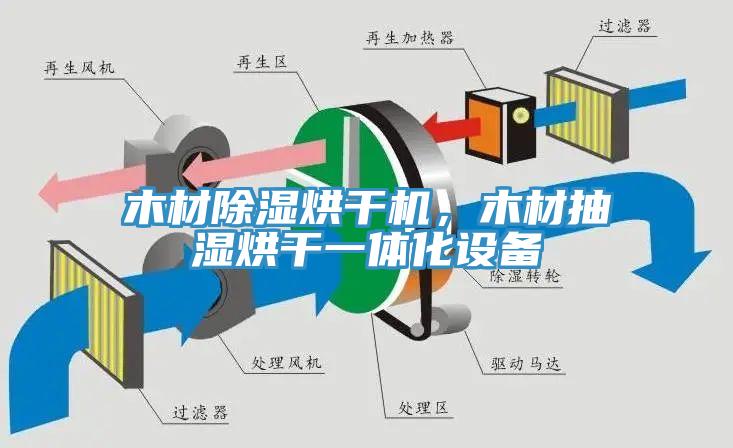 木材除濕烘干機(jī)，木材抽濕烘干一體化設(shè)備