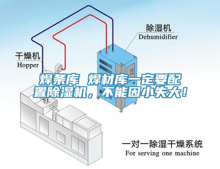 焊條庫 焊材庫一定要配置除濕機(jī)，不能因小失大！