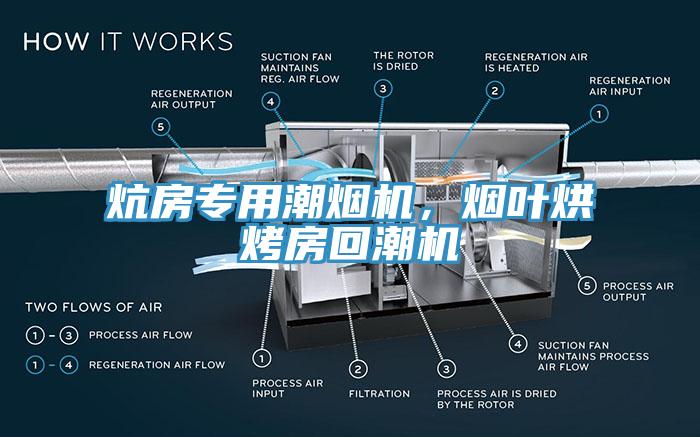 炕房專用潮煙機(jī)，煙葉烘烤房回潮機(jī)