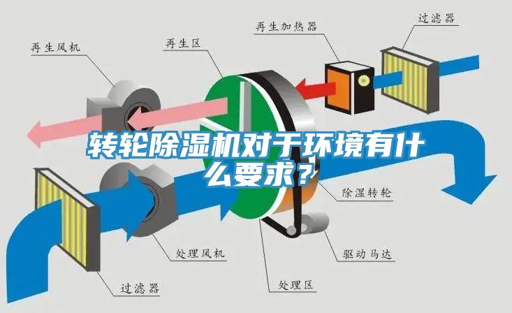 轉(zhuǎn)輪除濕機(jī)對于環(huán)境有什么要求？