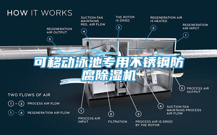 可移動泳池專用不銹鋼防腐除濕機(jī)