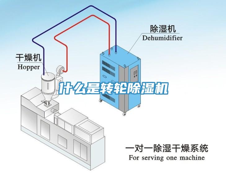 什么是轉輪除濕機