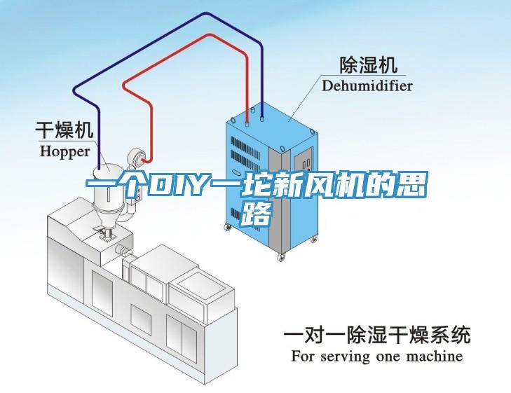 一個(gè)DIY一坨新風(fēng)機(jī)的思路