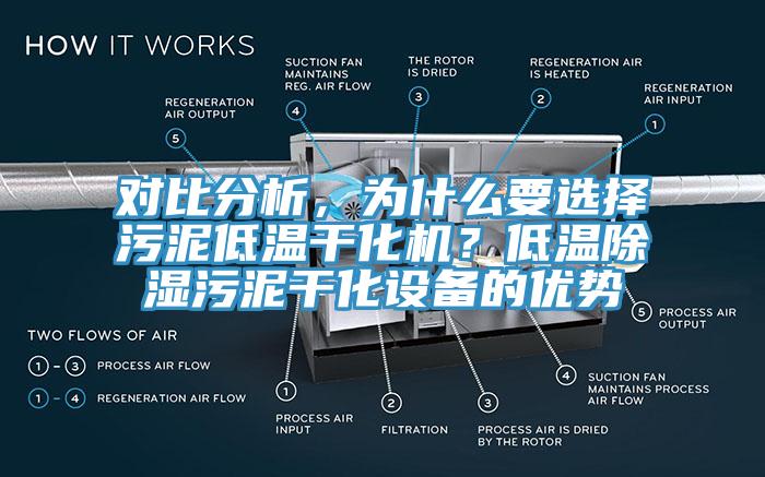 對(duì)比分析，為什么要選擇污泥低溫干化機(jī)？低溫除濕污泥干化設(shè)備的優(yōu)勢(shì)