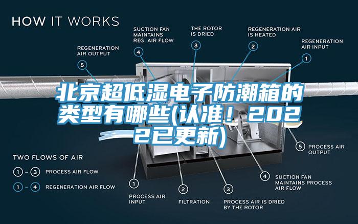 北京超低濕電子防潮箱的類型有哪些(認準！2022已更新)
