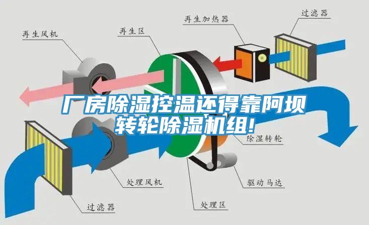 廠房除濕控溫還得靠阿壩轉(zhuǎn)輪除濕機(jī)組!