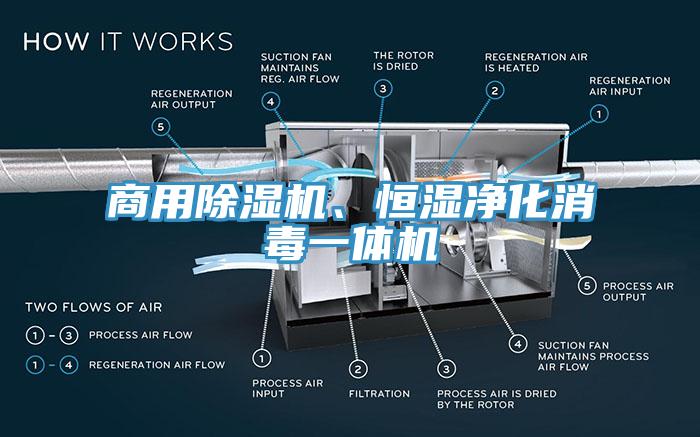 商用除濕機(jī)、恒濕凈化消毒一體機(jī)