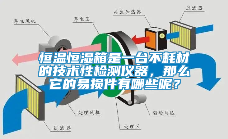 恒溫恒濕箱是一臺(tái)不耗材的技術(shù)性檢測(cè)儀器，那么它的易損件有哪些呢？