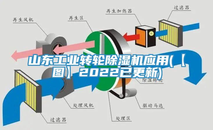 山東工業(yè)轉(zhuǎn)輪除濕機(jī)應(yīng)用(【圖】2022已更新)
