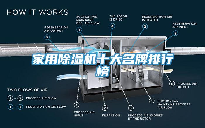 家用除濕機十大名牌排行榜