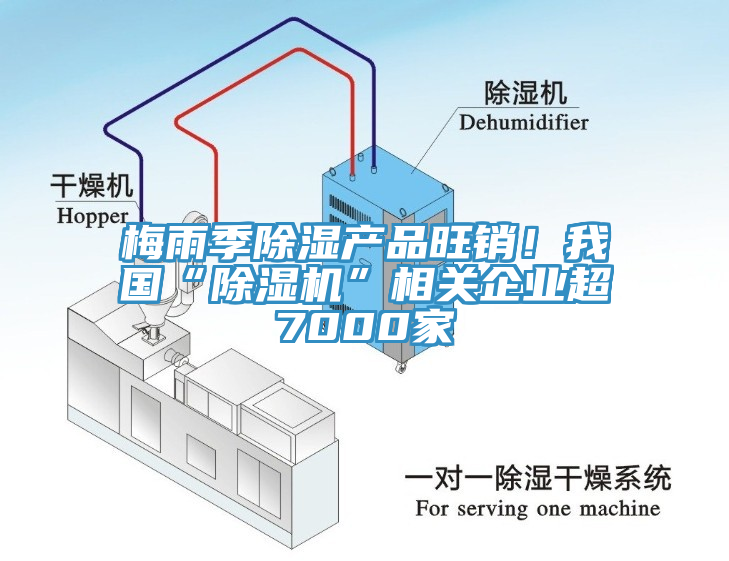 梅雨季除濕產品旺銷！我國“除濕機”相關企業(yè)超7000家
