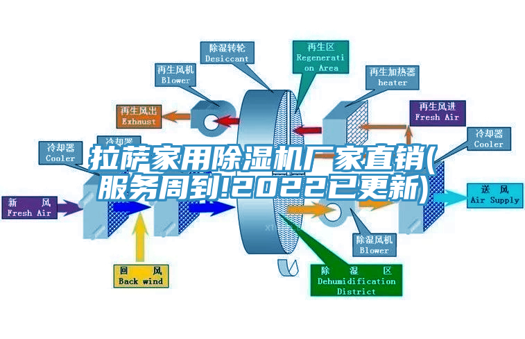 拉薩家用除濕機(jī)廠家直銷(服務(wù)周到!2022已更新)