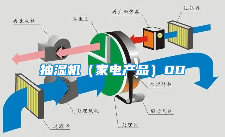 抽濕機(jī)（家電產(chǎn)品）00