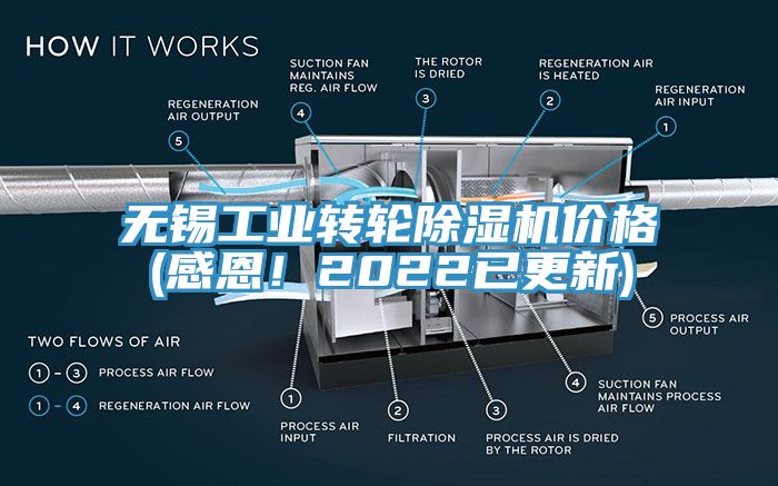 無錫工業(yè)轉(zhuǎn)輪除濕機(jī)價(jià)格(感恩！2022已更新)