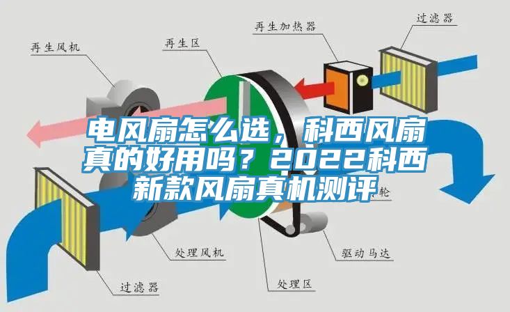 電風(fēng)扇怎么選，科西風(fēng)扇真的好用嗎？2022科西新款風(fēng)扇真機(jī)測(cè)評(píng)