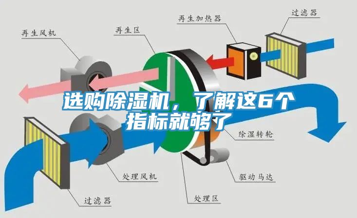 選購除濕機，了解這6個指標就夠了