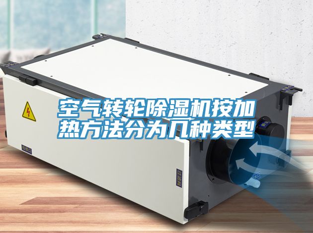 空氣轉(zhuǎn)輪除濕機(jī)按加熱方法分為幾種類型