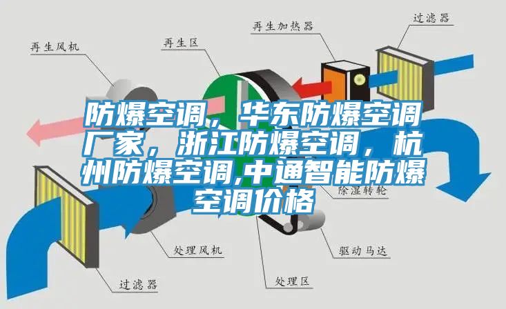 防爆空調(diào)，華東防爆空調(diào)廠家，浙江防爆空調(diào)，杭州防爆空調(diào),中通智能防爆空調(diào)價格